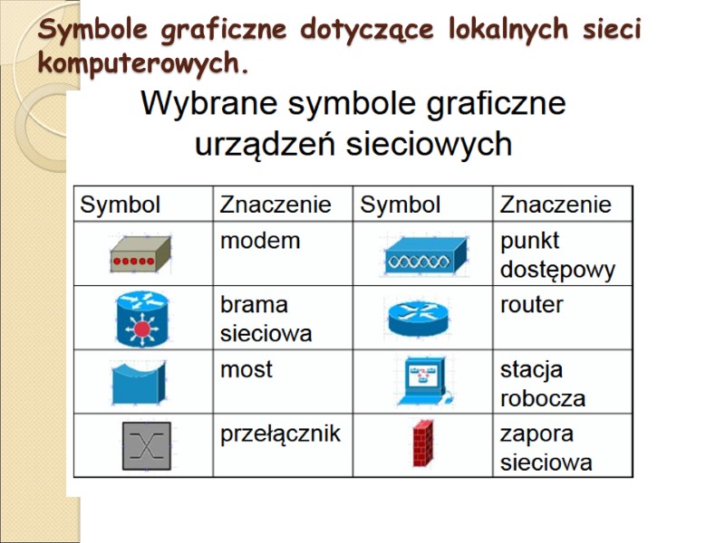 Symbole graficzne dotyczące lokalnych sieci komputerowych.